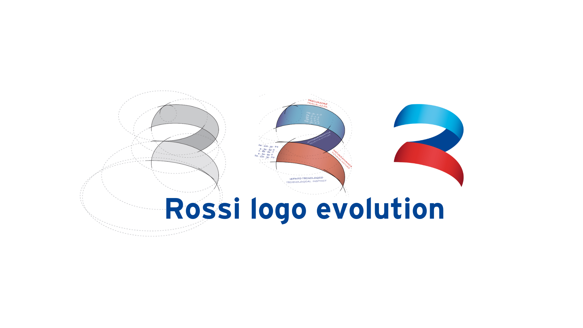 History and evolution of the Rossi logo